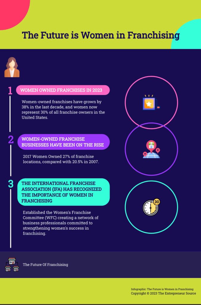 women in franchising infographic