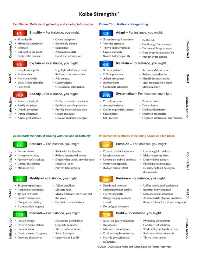 Kolbe-Strengths-Info-Graphic