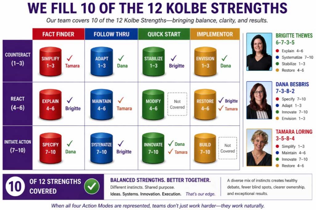 Kolbe_10-of-12-Strengths_infographic